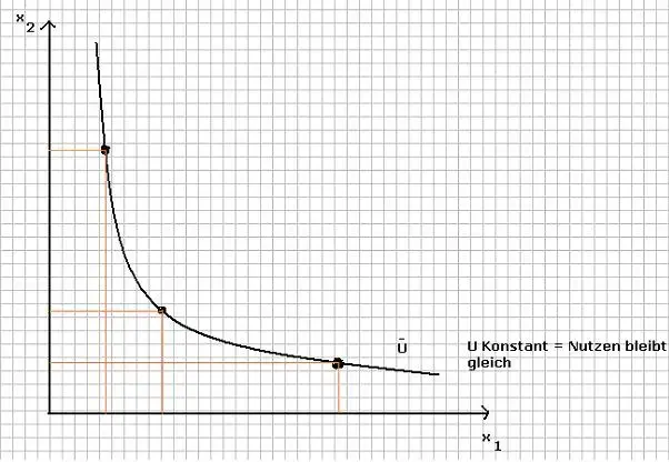 isoquante_idiffkurve.webp